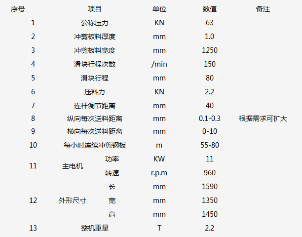 沖孔網(wǎng)機